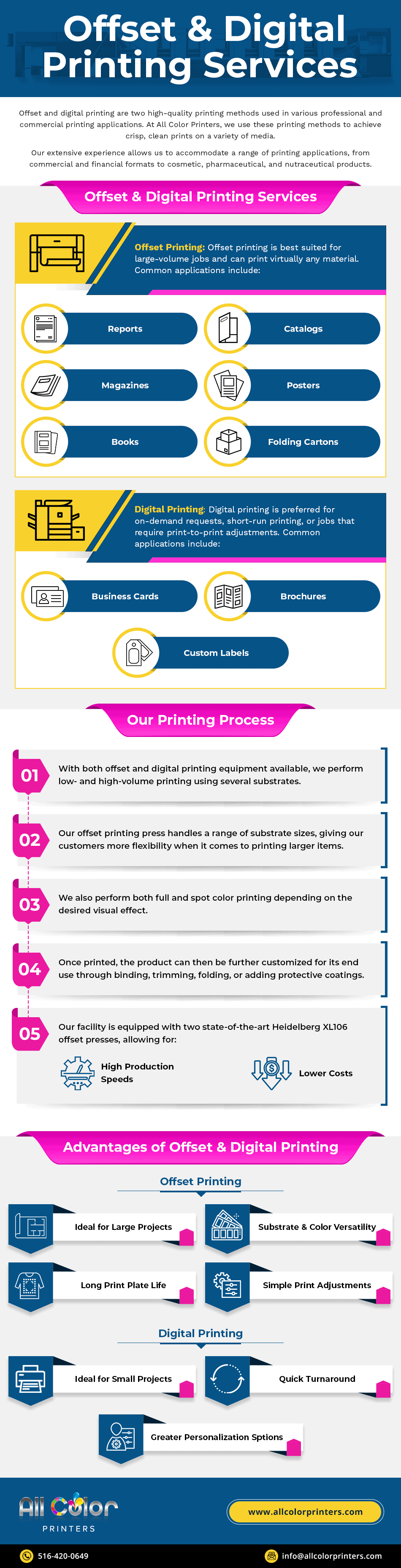 Offset & Digital Printing Services